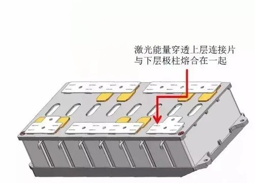 「行业知识」电池激光焊顶流之自动化汇流排激光动力电池焊接机